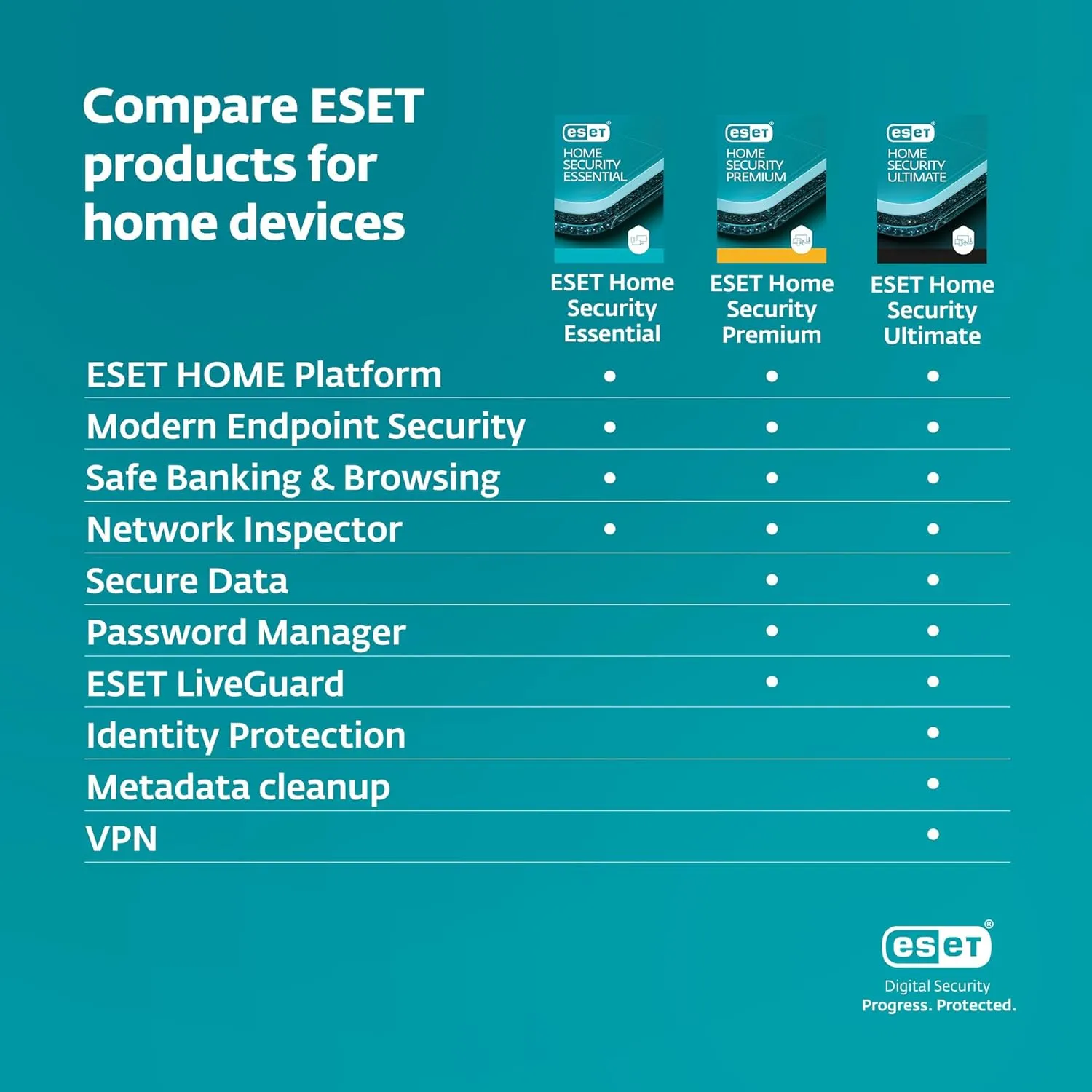 ESET Home Security Premium | Antivirus | 2025 Edition | 3 Devices | 1 Year| Password Manager | Privacy Protection | Ransomware | Anti-Theft | Digital Download [PC/Mac/Android]