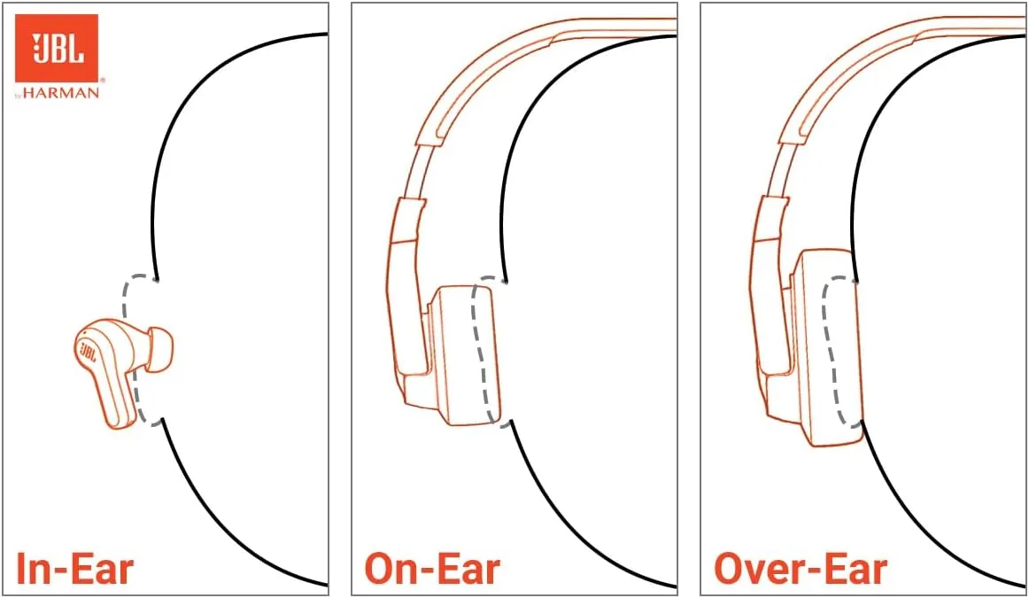 JBL Tune 670NC - Adaptive Noise Cancelling with Smart Ambient Wireless On-Ear Headphones, Up to 70H Battery Life with Speed Charge, Lightweight, Comfortable and Foldable Design (Blue)