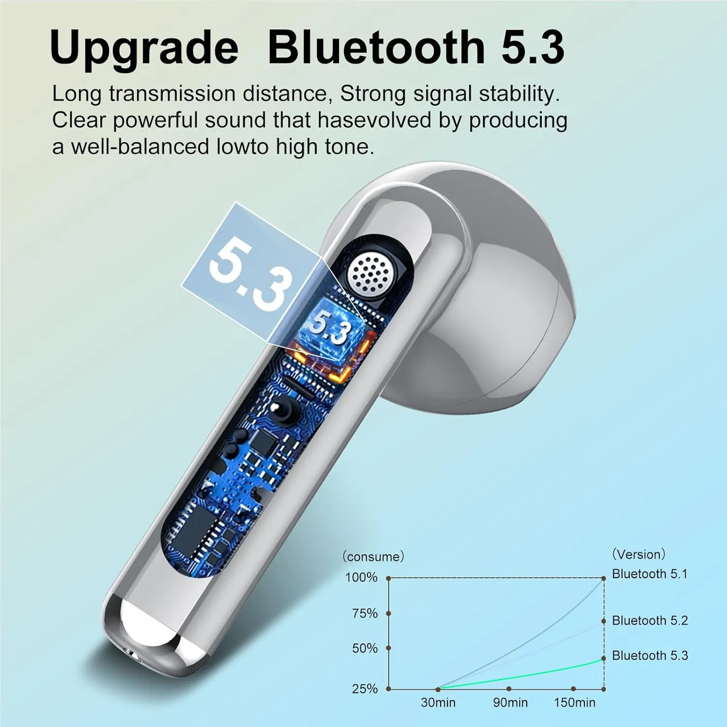 Wireless Earbuds 2024 Bluetooth 5.3 Headphones with HD Mic HiFi Stereo Sound, Wireless Earphones with Dual LED Display Touch Control, IPX7 Waterproof 30H Playtime Mini Ear Buds for iOS Android, Grey